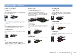 Preview for 34 page of Yamaha RX-V3075 Owner'S Manual