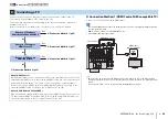 Preview for 35 page of Yamaha RX-V3075 Owner'S Manual