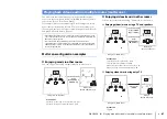 Preview for 87 page of Yamaha RX-V3075 Owner'S Manual