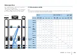 Preview for 154 page of Yamaha RX-V3075 Owner'S Manual