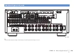 Preview for 158 page of Yamaha RX-V3075 Owner'S Manual