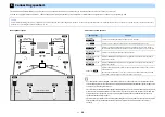 Preview for 20 page of Yamaha RX-V3085 Owner'S Manual