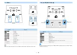 Preview for 33 page of Yamaha RX-V3085 Owner'S Manual