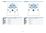 Preview for 36 page of Yamaha RX-V3085 Owner'S Manual