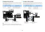 Preview for 45 page of Yamaha RX-V3085 Owner'S Manual