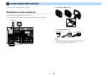 Preview for 48 page of Yamaha RX-V3085 Owner'S Manual