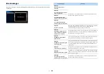 Preview for 64 page of Yamaha RX-V3085 Owner'S Manual