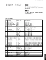 Предварительный просмотр 7 страницы Yamaha RX-V3200 Service Manual