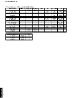 Предварительный просмотр 8 страницы Yamaha RX-V3200 Service Manual