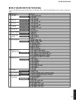 Предварительный просмотр 13 страницы Yamaha RX-V3200 Service Manual