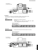 Preview for 23 page of Yamaha RX-V3200 Service Manual