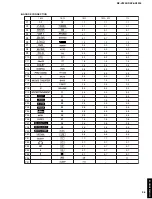 Preview for 37 page of Yamaha RX-V3200 Service Manual