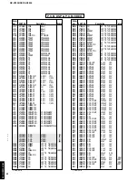 Предварительный просмотр 76 страницы Yamaha RX-V3200 Service Manual