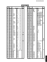 Preview for 77 page of Yamaha RX-V3200 Service Manual