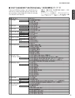 Предварительный просмотр 15 страницы Yamaha RX-V3300 Service Manual