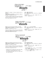 Предварительный просмотр 19 страницы Yamaha RX-V3300 Service Manual