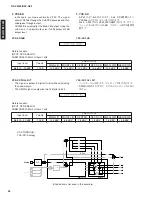 Предварительный просмотр 24 страницы Yamaha RX-V3300 Service Manual