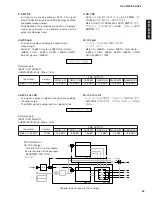 Предварительный просмотр 25 страницы Yamaha RX-V3300 Service Manual