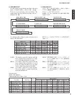 Предварительный просмотр 31 страницы Yamaha RX-V3300 Service Manual