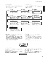 Предварительный просмотр 33 страницы Yamaha RX-V3300 Service Manual