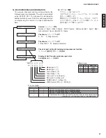 Предварительный просмотр 41 страницы Yamaha RX-V3300 Service Manual