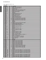 Предварительный просмотр 46 страницы Yamaha RX-V3300 Service Manual