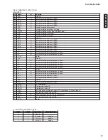 Предварительный просмотр 47 страницы Yamaha RX-V3300 Service Manual