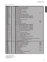 Предварительный просмотр 51 страницы Yamaha RX-V3300 Service Manual