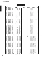 Предварительный просмотр 90 страницы Yamaha RX-V3300 Service Manual