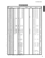 Preview for 93 page of Yamaha RX-V3300 Service Manual