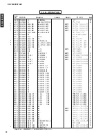 Preview for 98 page of Yamaha RX-V3300 Service Manual