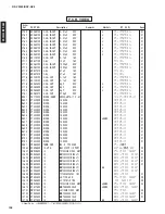 Preview for 102 page of Yamaha RX-V3300 Service Manual