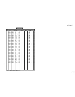 Предварительный просмотр 119 страницы Yamaha RX-V3300 Service Manual