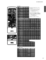 Предварительный просмотр 127 страницы Yamaha RX-V3300 Service Manual