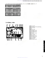 Preview for 11 page of Yamaha RX-V340 Service Manual