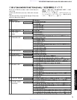 Preview for 15 page of Yamaha RX-V340 Service Manual