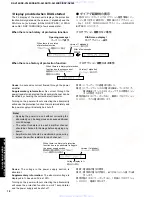 Preview for 18 page of Yamaha RX-V340 Service Manual