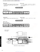 Preview for 22 page of Yamaha RX-V340 Service Manual