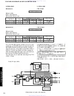 Preview for 24 page of Yamaha RX-V340 Service Manual