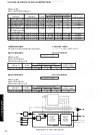 Preview for 26 page of Yamaha RX-V340 Service Manual