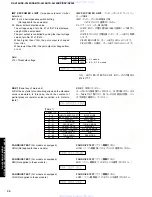 Preview for 30 page of Yamaha RX-V340 Service Manual