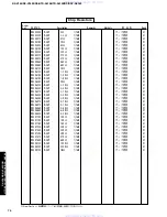 Preview for 73 page of Yamaha RX-V340 Service Manual