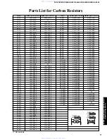 Preview for 74 page of Yamaha RX-V340 Service Manual