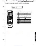 Preview for 78 page of Yamaha RX-V340 Service Manual