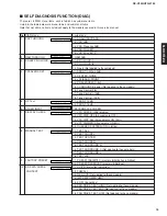 Preview for 2 page of Yamaha RX-V350 Service Manual