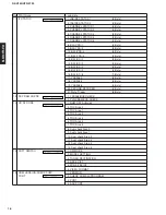 Preview for 3 page of Yamaha RX-V350 Service Manual