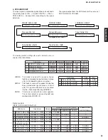 Preview for 10 page of Yamaha RX-V350 Service Manual