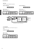 Preview for 11 page of Yamaha RX-V350 Service Manual