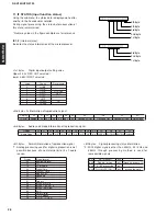 Preview for 15 page of Yamaha RX-V350 Service Manual