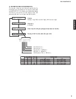 Preview for 18 page of Yamaha RX-V350 Service Manual